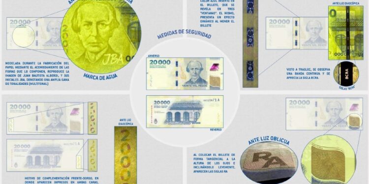A tener en cuenta con el nuevo billete de 20.000 pesos